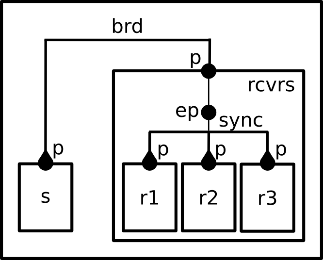 _images/tutorial-compound.png